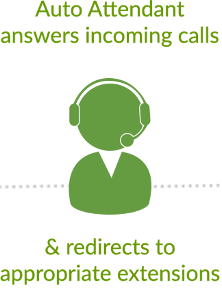 Auto Attendant